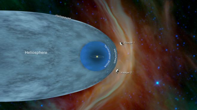 Nasa’s Voyager 2 probe ‘leaves the Solar System’
