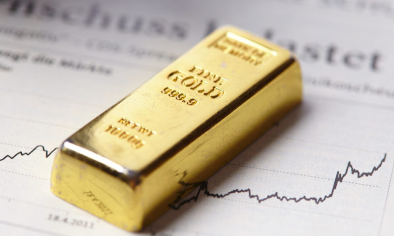 Gold is defending 200-hour MA support amid risk-off in equities