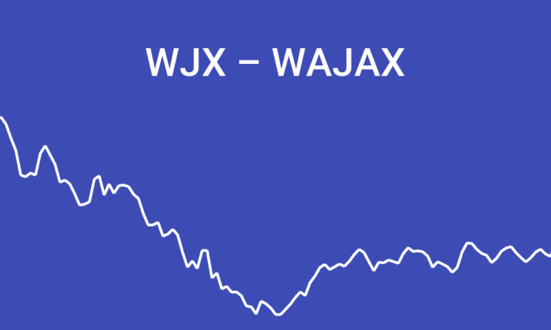 Wajax Corporation (WJX:CA) Declines 16.83%