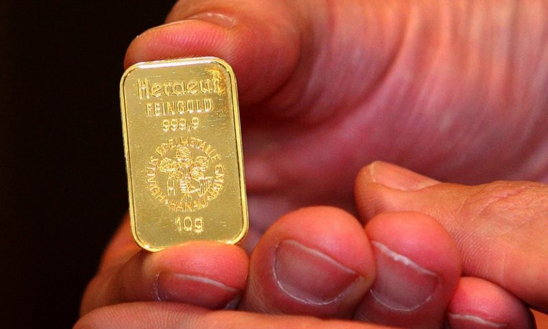 Gold settles with a modest gain, remains pinned below $1,300
