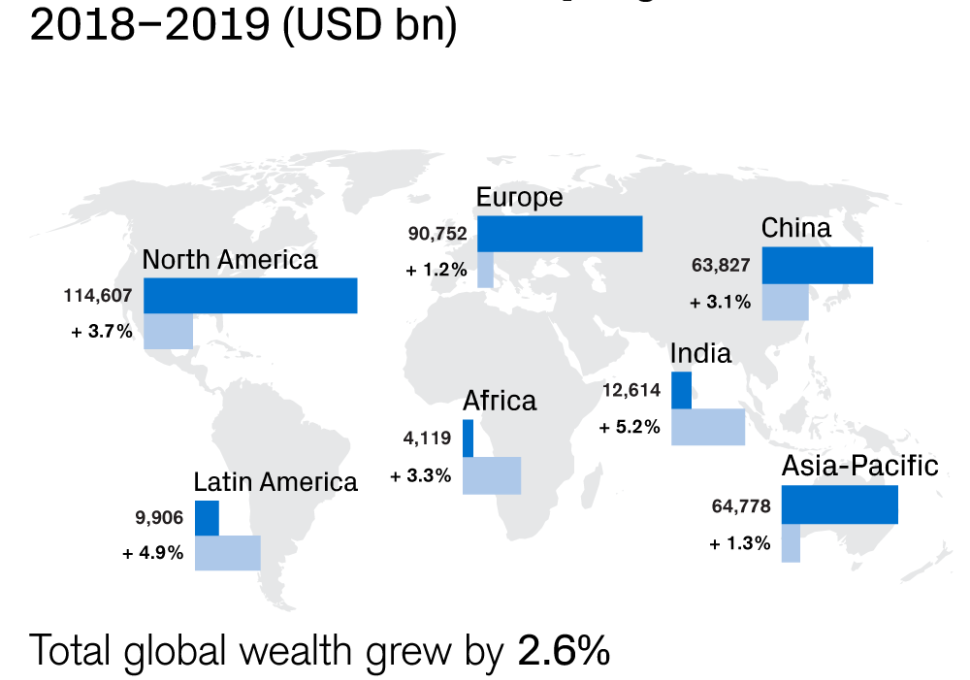 China Surpasses the U.S. in Wealth of Top 10% – Biotech Insider