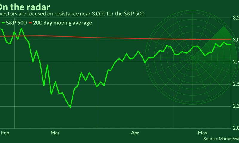 Stock-market traders brace for ‘dogfight’ as S&P 500 lingers below its 200-day moving average