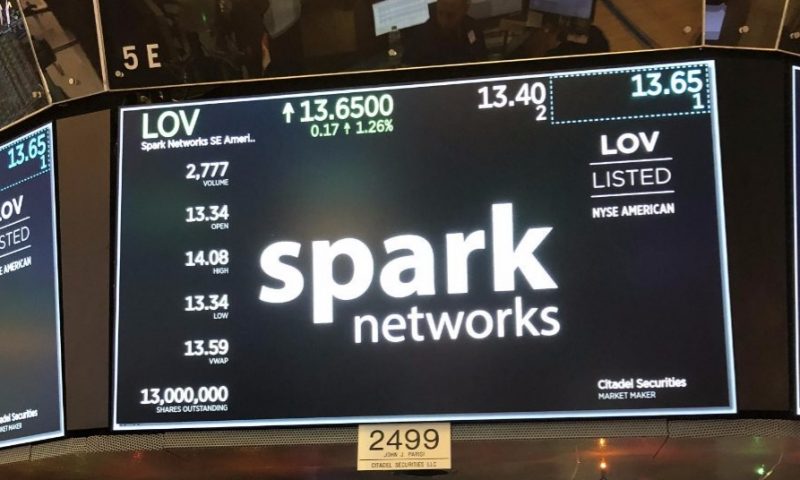 Spark Networks Transferring Listing to Nasdaq Capital Market