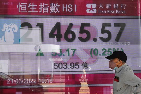 Asian markets muted as investors weigh which way market is headed