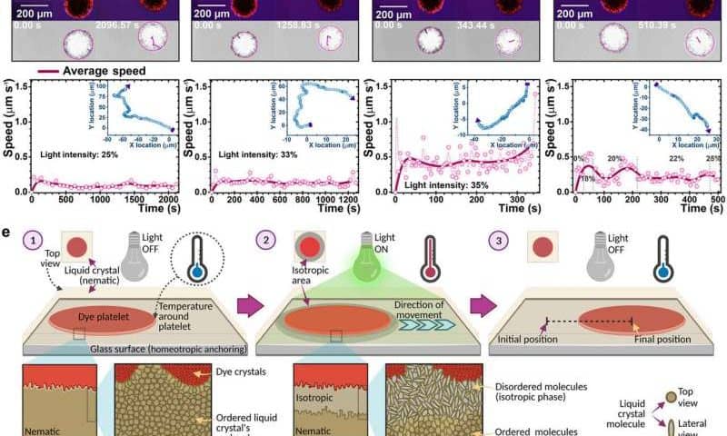 Light-powered microscopic swimmers with on/off control open new pathways for drug delivery