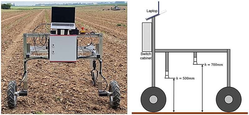 Teaching robots to harvest asparagus