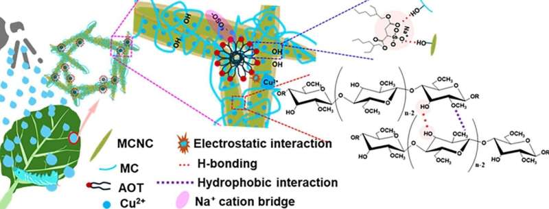 Water-based nanocrystal provides a sticky solution to a pesky agricultural problem