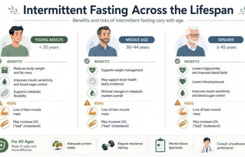 Fasting after 60 changes more than waistlines, exposing a trade-off many dieters never see coming